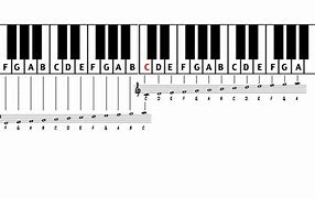 Image result for Piano Notes for a Song