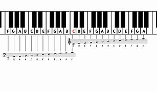 Image result for Sheet Music Notation