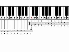 Image result for A Music Noted Piano