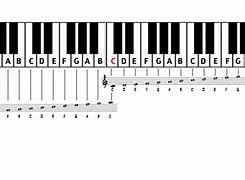 Image result for How to Read Sheet Music Notes