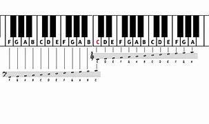 Image result for The Piano Notes