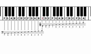 Image result for Whole Piano Notes
