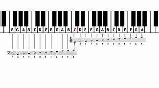 Image result for How to Read Piano with Out Words