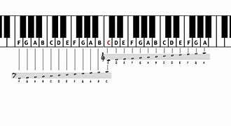 Image result for How to Read Difficult Notes in Piano