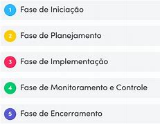 Image result for Implementacao