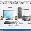 Image result for Computer Parts Worksheet Middle School