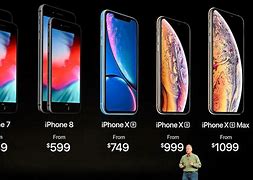 Image result for 110 Dollar iPhone