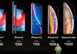 Image result for iPhone Like New Price Graph Generations