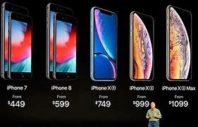 Image result for Best iPhone and Price