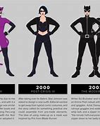 Image result for Catwoman Costume Evolution