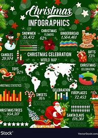 Image result for Christmas Infographic