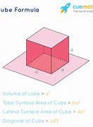 Image result for 10 Meter Cube