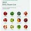 Image result for Clean Diet Food List