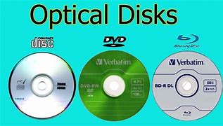 Image result for Different Types of Optical Storage