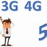 Image result for 2G 3G Telefon