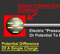 Image result for Electric Potential Meme