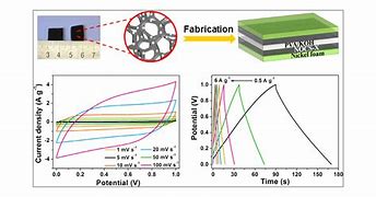 Image result for Porous Carbon Supercapacitor
