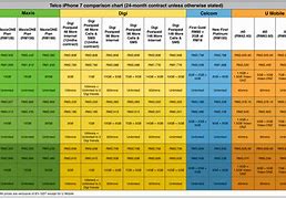 Image result for iPhone 7 How Much Rate Chart