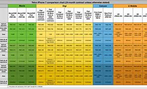 Image result for Apple iPhone Features Comparison Chart
