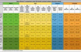 Image result for Telco Comparison Chart