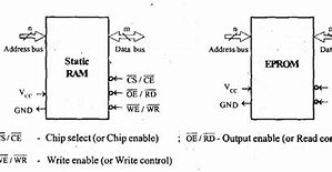 Image result for Pseudo Static RAM