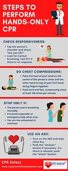 Image result for Basic CPR Steps