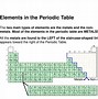 Image result for 5th Element Periodic Table