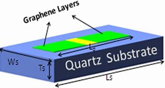 Image result for Graphene Antenna