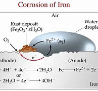 Image result for Corrosion of Iron Redox Reaction