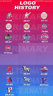 Image result for Pistons NBA