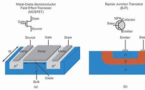 Image result for Bipolar Transistor Waffer 3D Model