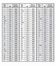 Image result for Printable Drill Bit Tap Size Chart