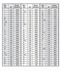 Image result for Imperial Drill Size Chart