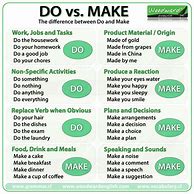 Image result for Questions with Do and Make