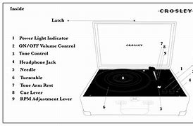 Image result for Crosley Record Player Parts List