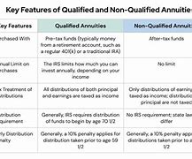 Image result for Qualified Financial Contract Chart