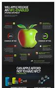 Image result for Infographic of Apple Co