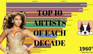 Image result for Top Ten Artists Ever