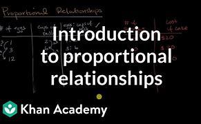 Image result for Khan Academy Proportions