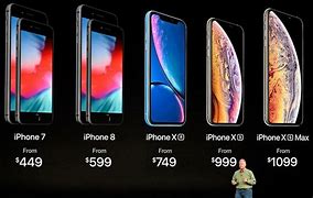 Image result for How Much Does an iPhone 4 Cost