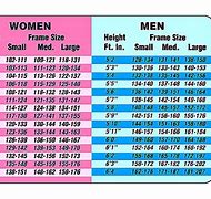 Image result for Metric Height Conversion Chart