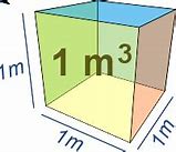 Image result for How Much Is a Cubic Meter