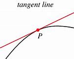 Image result for Vertical Tangent Line