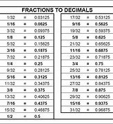 Image result for Basic Fraction to Decimal Chart