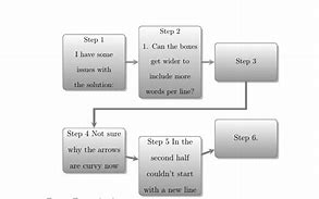 Image result for LaTeX Package Smart Diagram