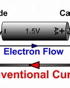 Image result for Battery Physics