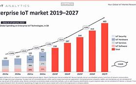 Image result for Growth in Internet Size