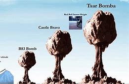 Image result for 100 Megaton Nuclear Bomb