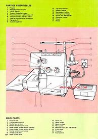 Image result for Elna Sewing Machine Instruction Manual