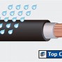 Image result for Water-Resistant DC Power Cable